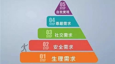一言不合就跳槽，如何留住95后員工？