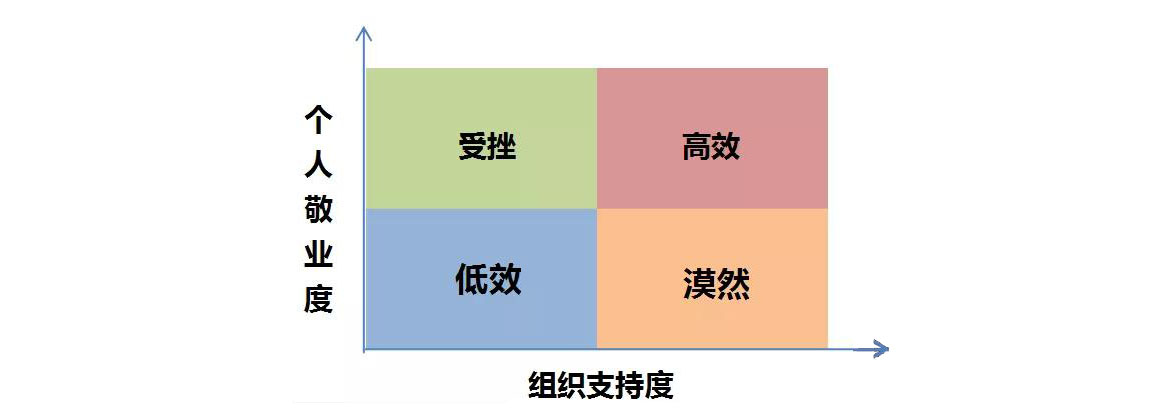 企業員工培訓：老員工激情不在，掉隊“元老”應如何安置？1.jpg