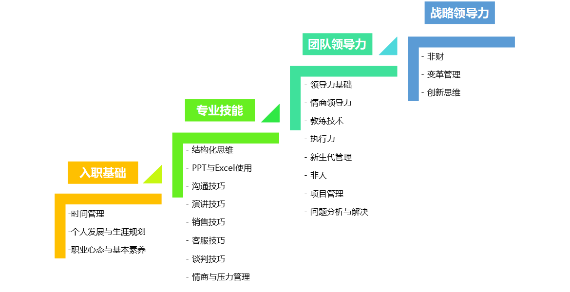 這樣說企業(yè)管理培訓，你是否會有全新的認識呢？1.png