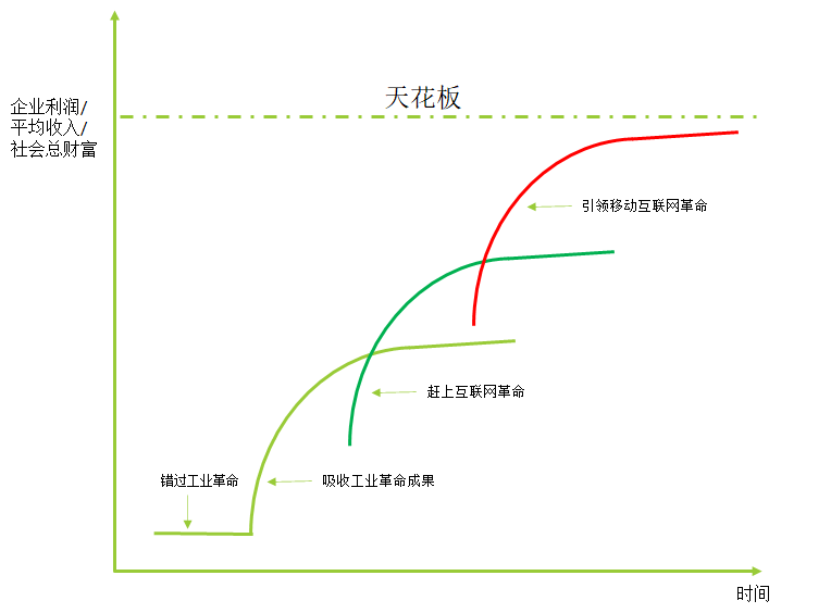 產業格局3.png