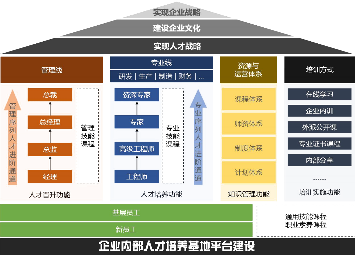 企業內部人才培養基地圖、產業園區、人才培養、企業人才培養、企業人才培養、企業人才培養、人才培養模式、創新人才培養模式