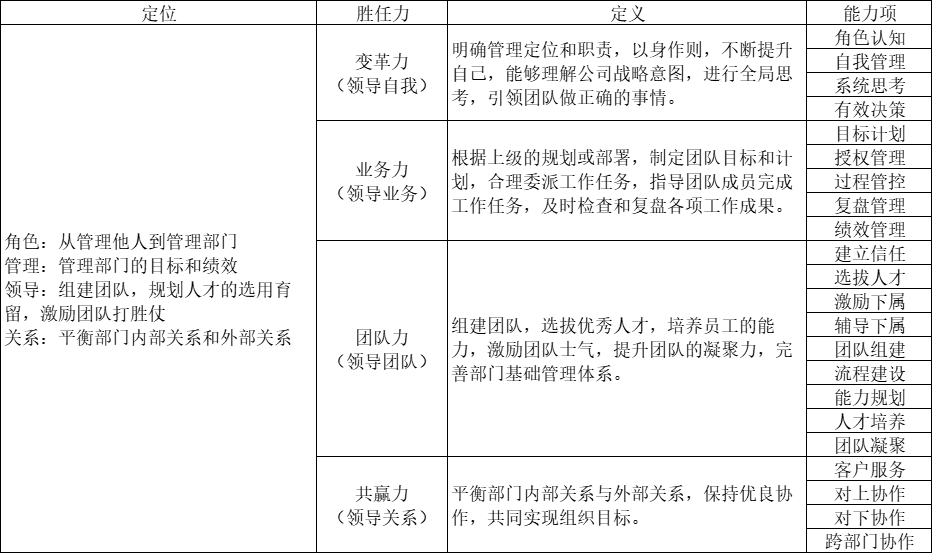 企業(yè)中層領(lǐng)導(dǎo)培訓(xùn)模型.png