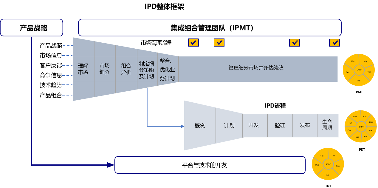 研發(fā)管理咨詢.png